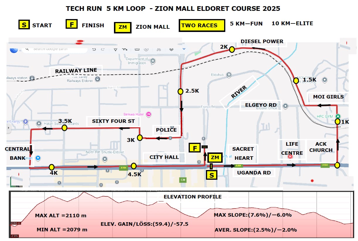 TechRun 2025 Route Map
